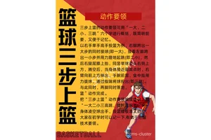 篮球基本功训练视频教程